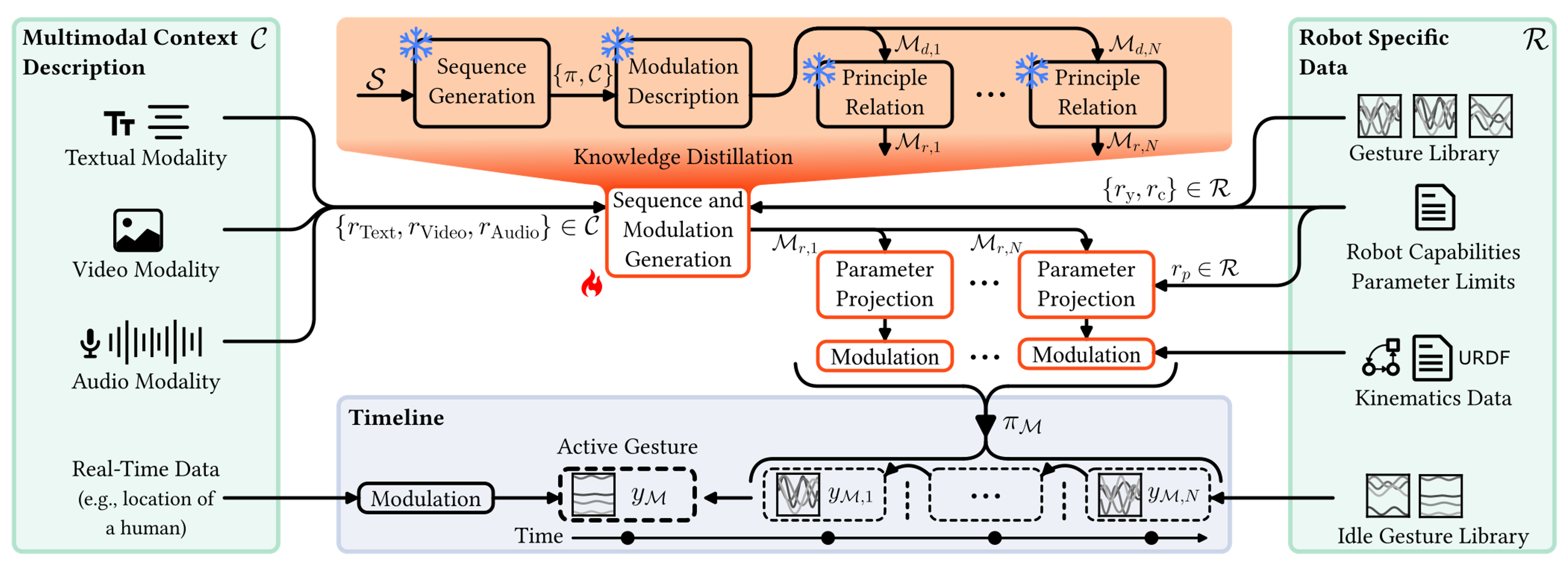Method Overview